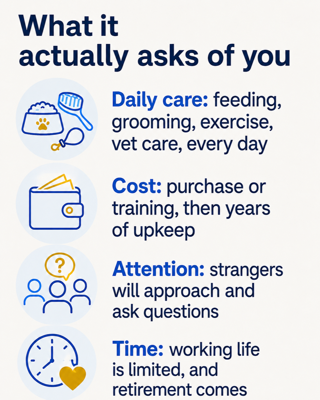 Infographic of four practical commitments of a service dog: daily care every day, the cost of training and years of upkeep, public attention from strangers, and a limited working life followed by retirement.