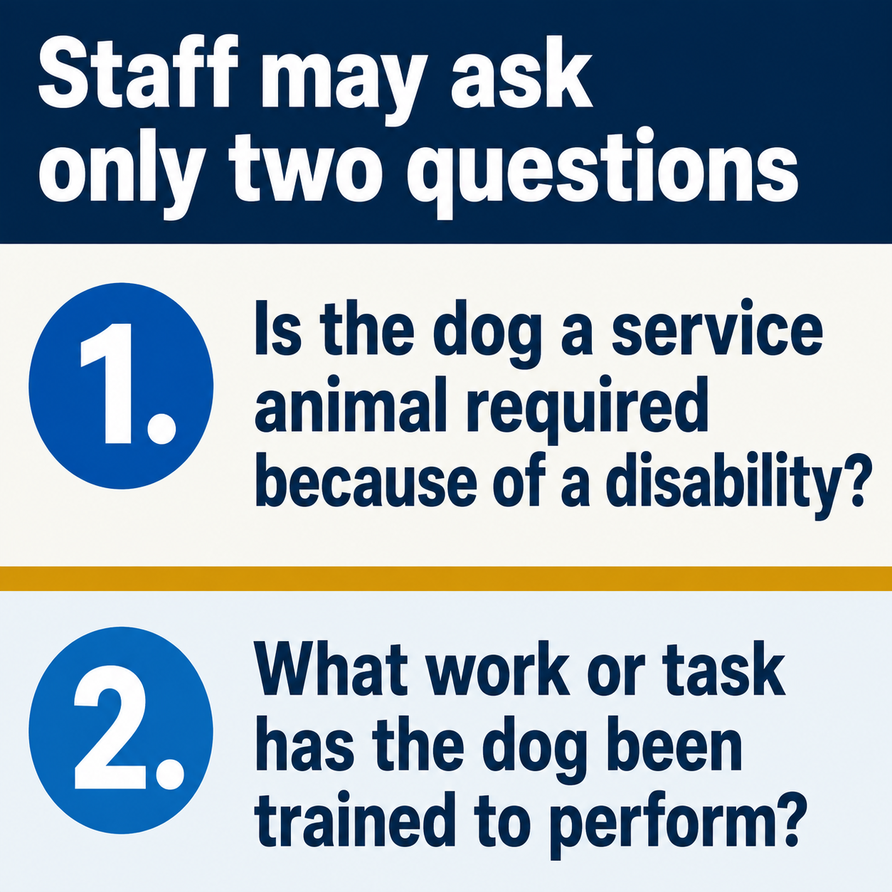 Infographic showing the only two questions staff may ask: whether the dog is a service animal required because of a disability, and what work or task the dog has been trained to perform.