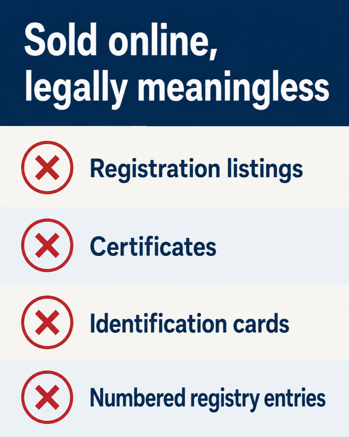 Infographic listing four products sold online that carry no legal weight: registration listings, certificates, identification cards, and numbered registry entries.