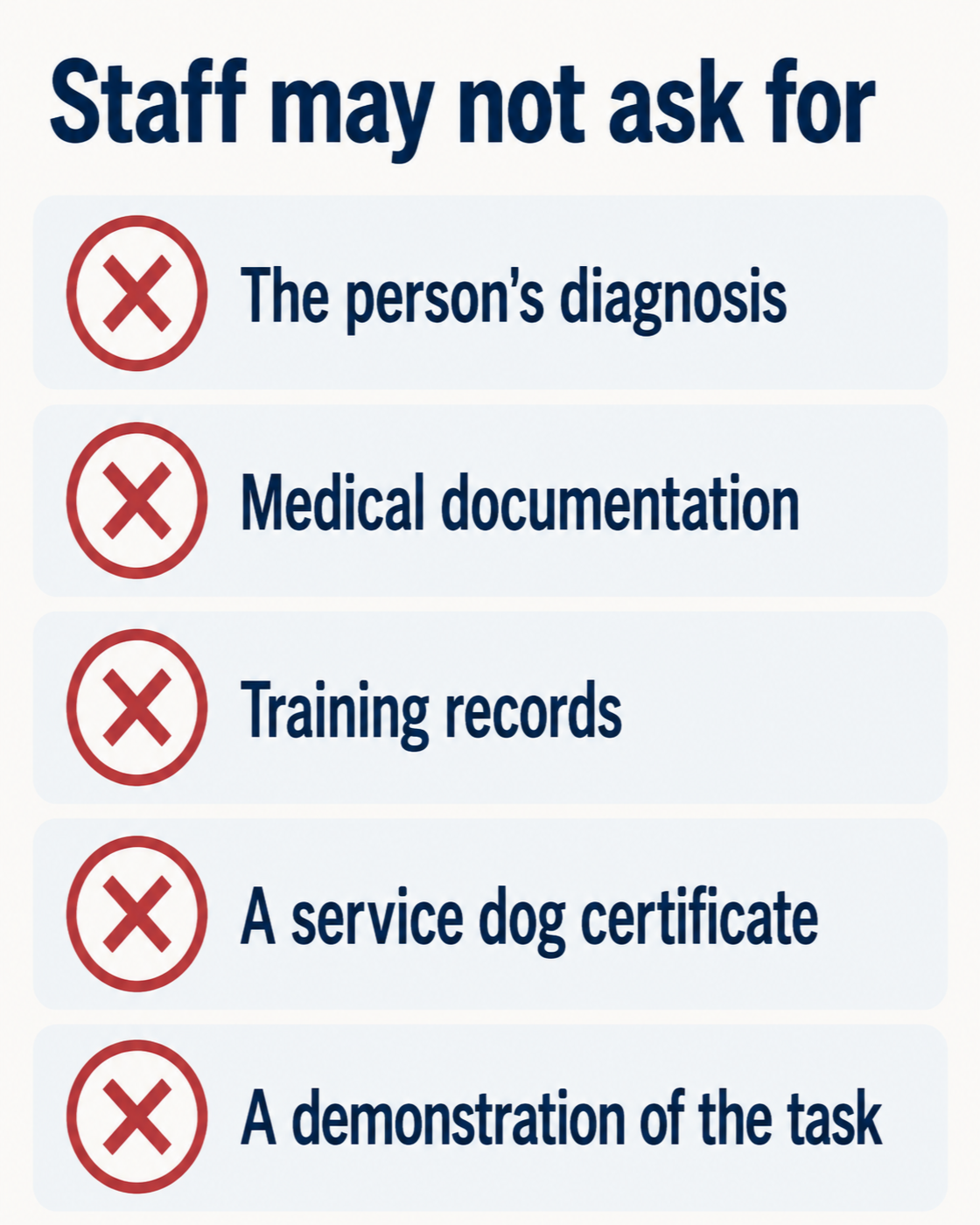 Infographic listing five things staff may not ask for: the person's diagnosis, medical documentation, training records, a service dog certificate, or a demonstration of the task.